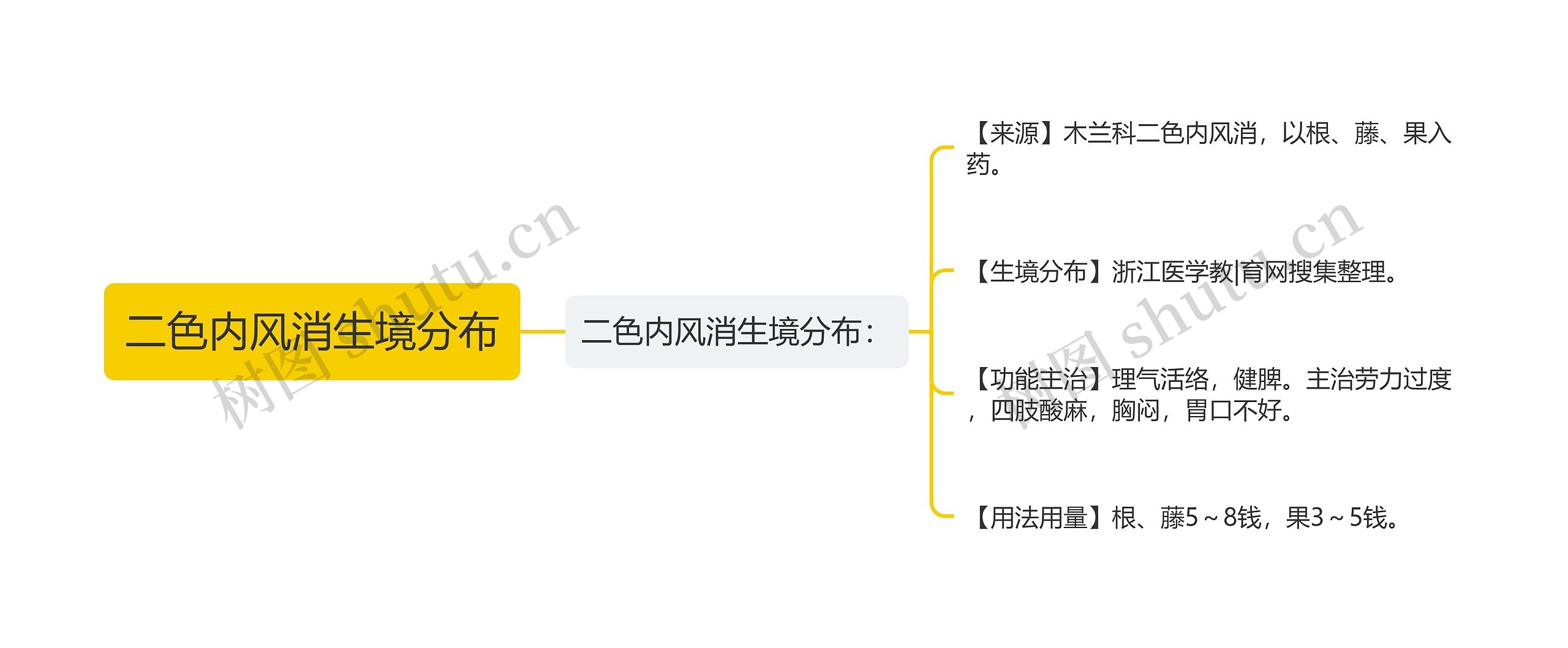 二色内风消生境分布