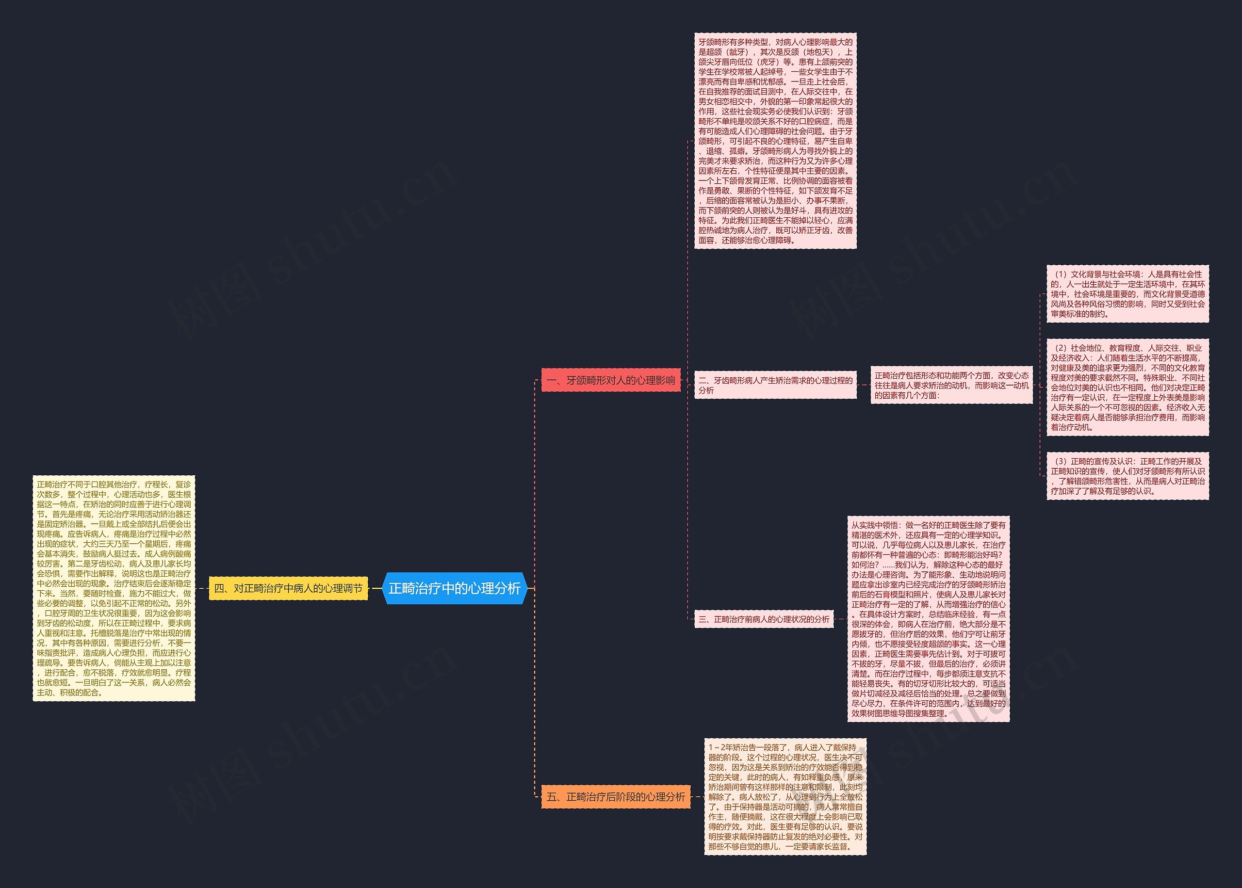 正畸治疗中的心理分析思维导图