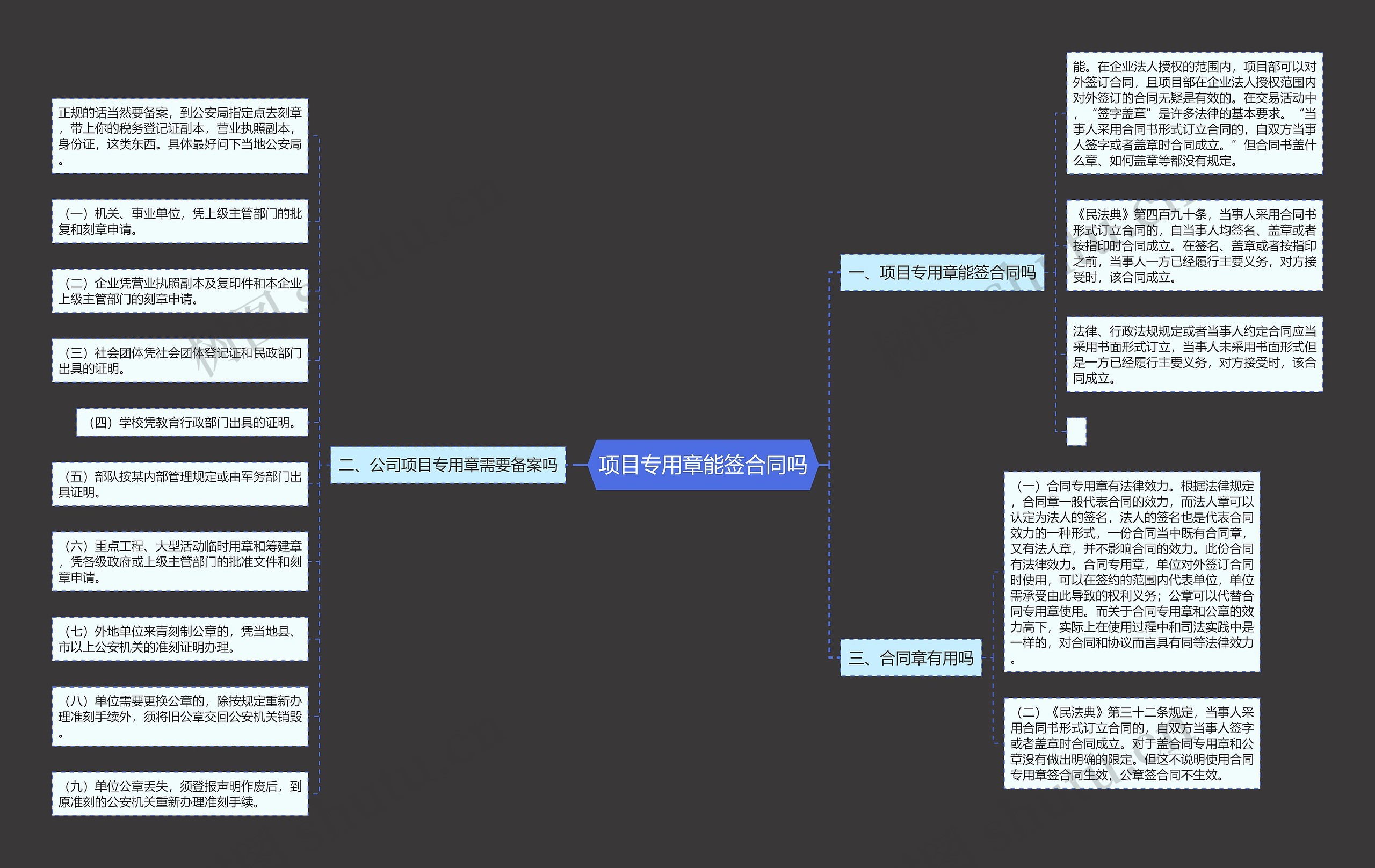 项目专用章能签合同吗思维导图