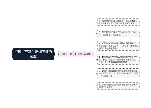 护理“三基”培训考核的制度