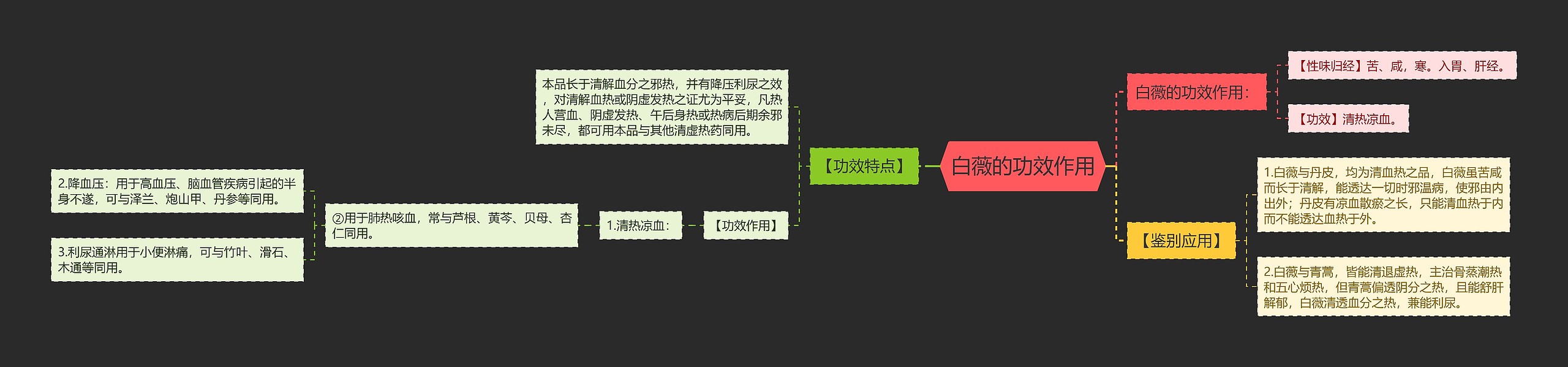 白薇的功效作用思维导图