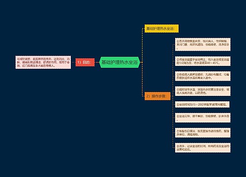基础护理热水坐浴
