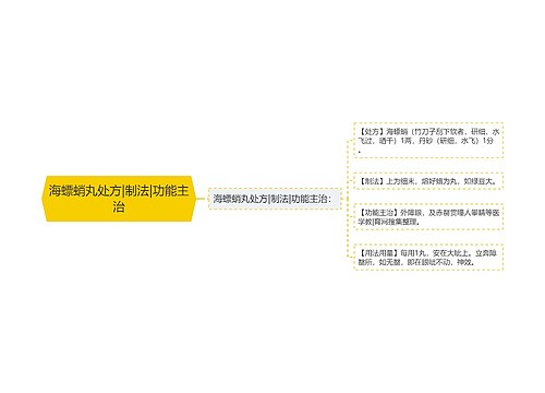 海螵蛸丸处方|制法|功能主治