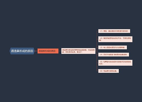 酒渣鼻形成的原因