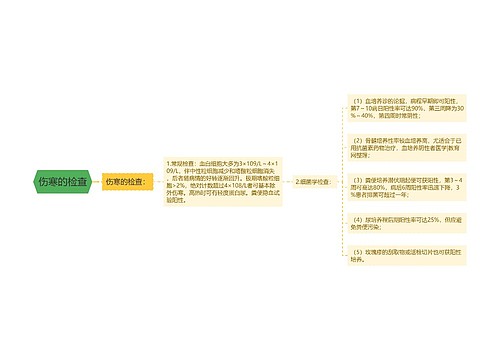 伤寒的检查