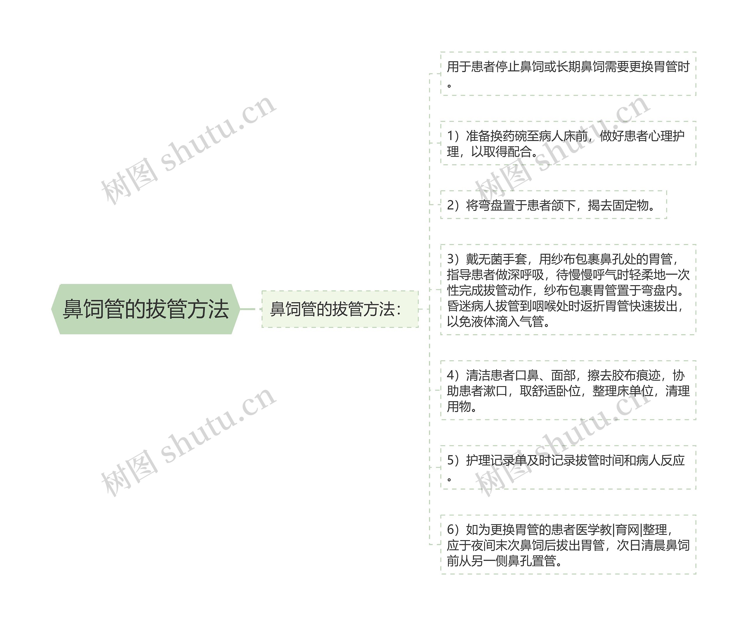 鼻饲管的拔管方法 鼻饲管的拔管方法