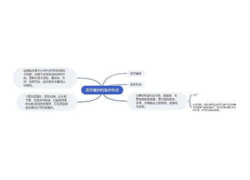 皮样囊肿的临床特点