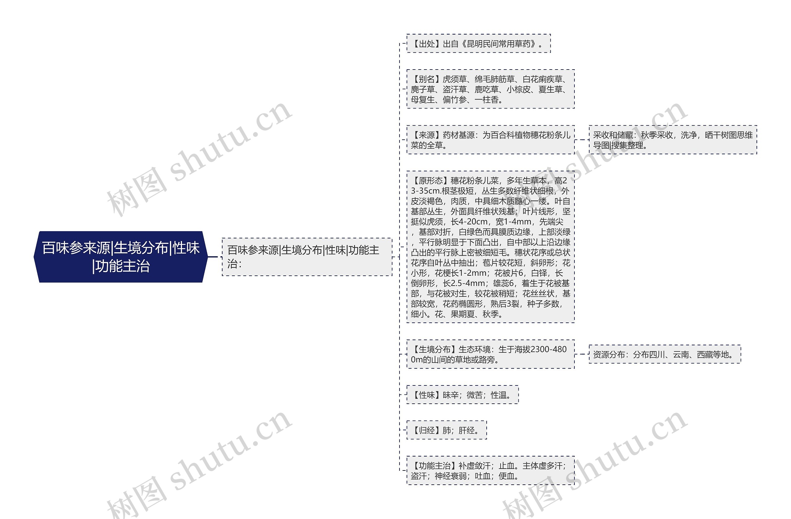 百味参来源|生境分布|性味|功能主治思维导图