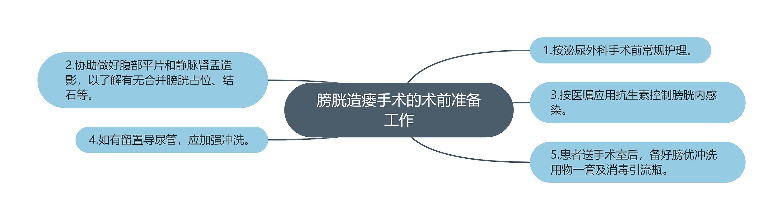 膀胱造瘘手术的术前准备工作 膀胱造瘘手术的术前准备工作