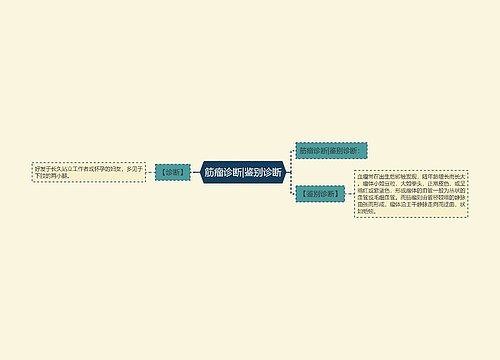 筋瘤诊断|鉴别诊断