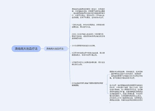 溃疡病大出血疗法