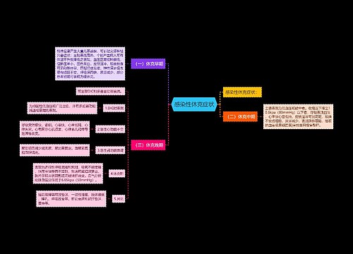 感染性休克症状