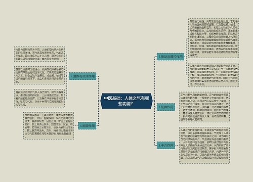 中医基础：人体之气有哪些功能？