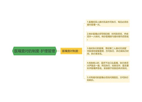 医嘱查对的制度-护理管理