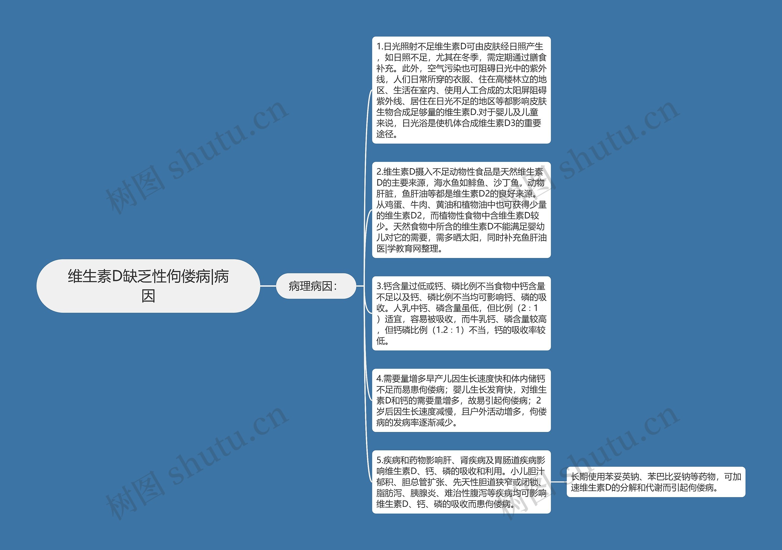 维生素D缺乏性佝偻病|病因思维导图