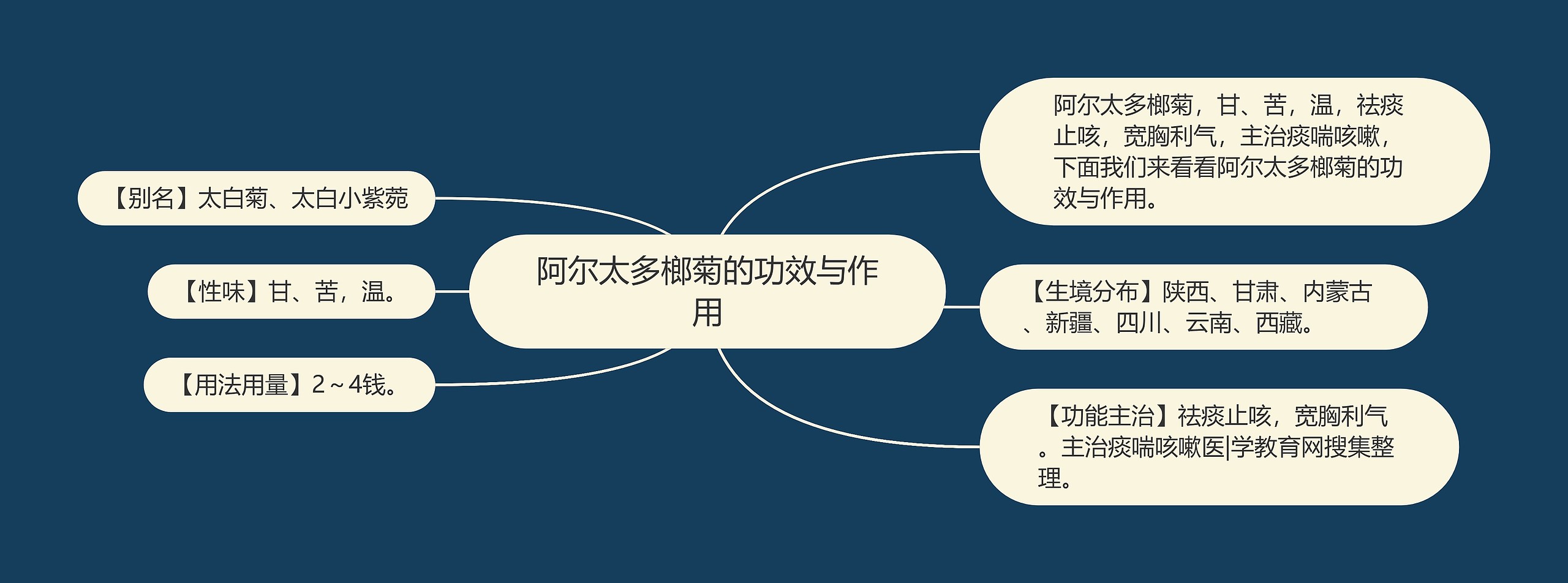 阿尔太多榔菊的功效与作用