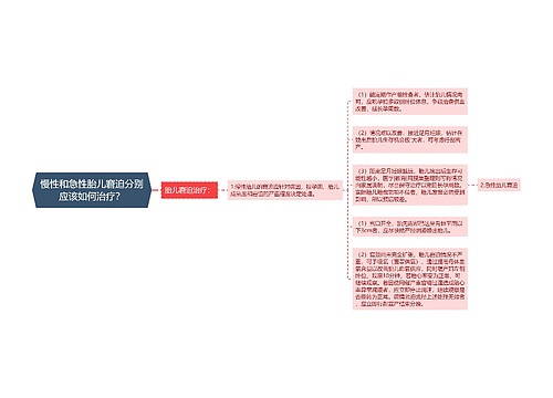 慢性和急性胎儿窘迫分别应该如何治疗？