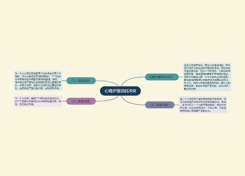 心理护理动机冲突