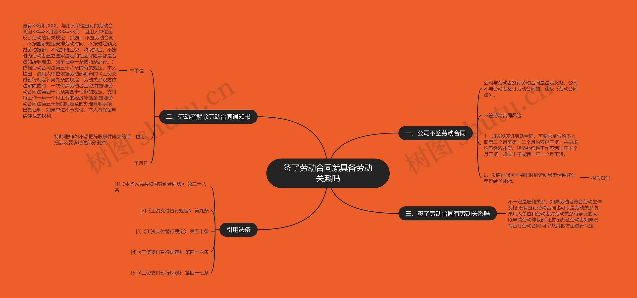 签了劳动合同就具备劳动关系吗