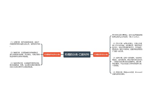 托槽的分类-口腔材料