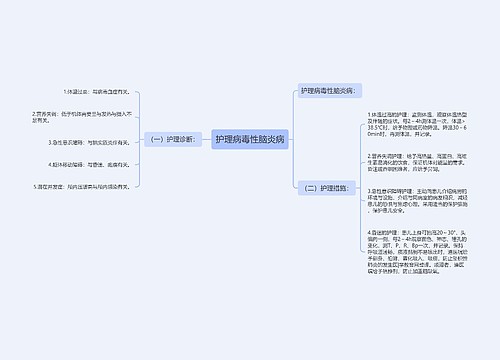 护理病毒性脑炎病