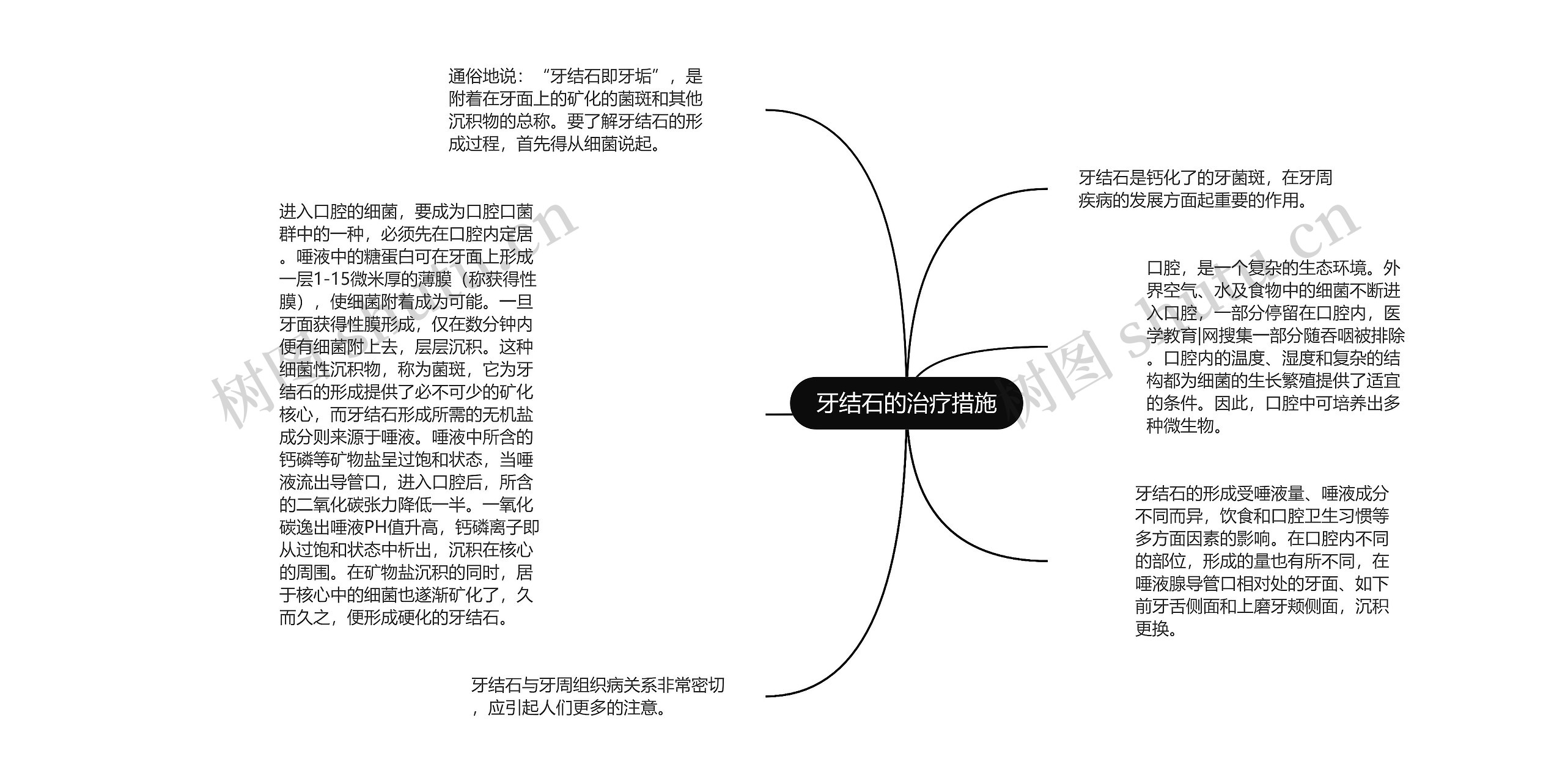 牙结石的治疗措施思维导图