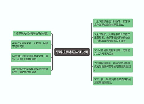 牙种植手术适应证说明