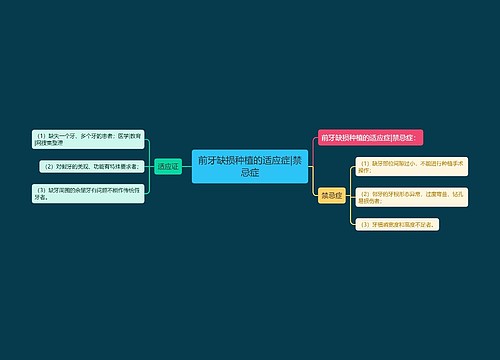 前牙缺损种植的适应症|禁忌症