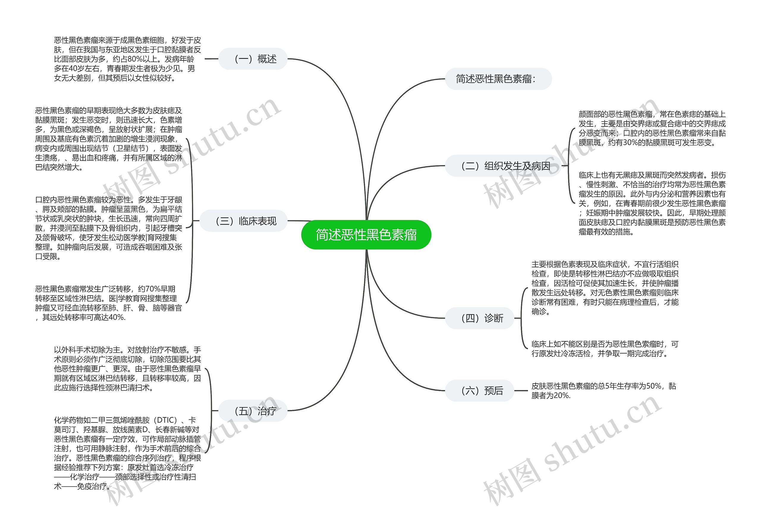 简述恶性黑色素瘤