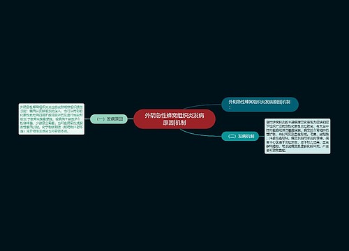 外阴急性蜂窝组织炎发病原因|机制