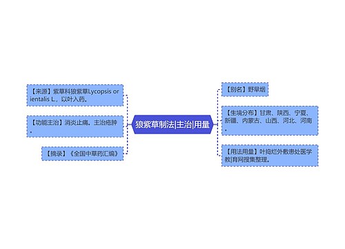 狼紫草制法|主治|用量