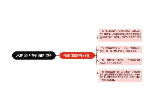 术前胃肠道要做的准备