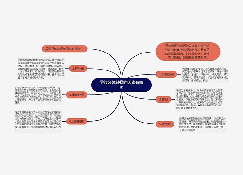 导致牙体缺损的因素有哪些