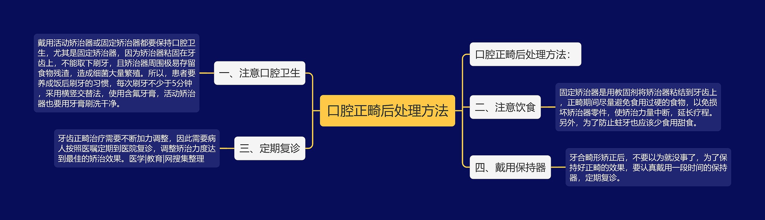 口腔正畸后处理方法思维导图