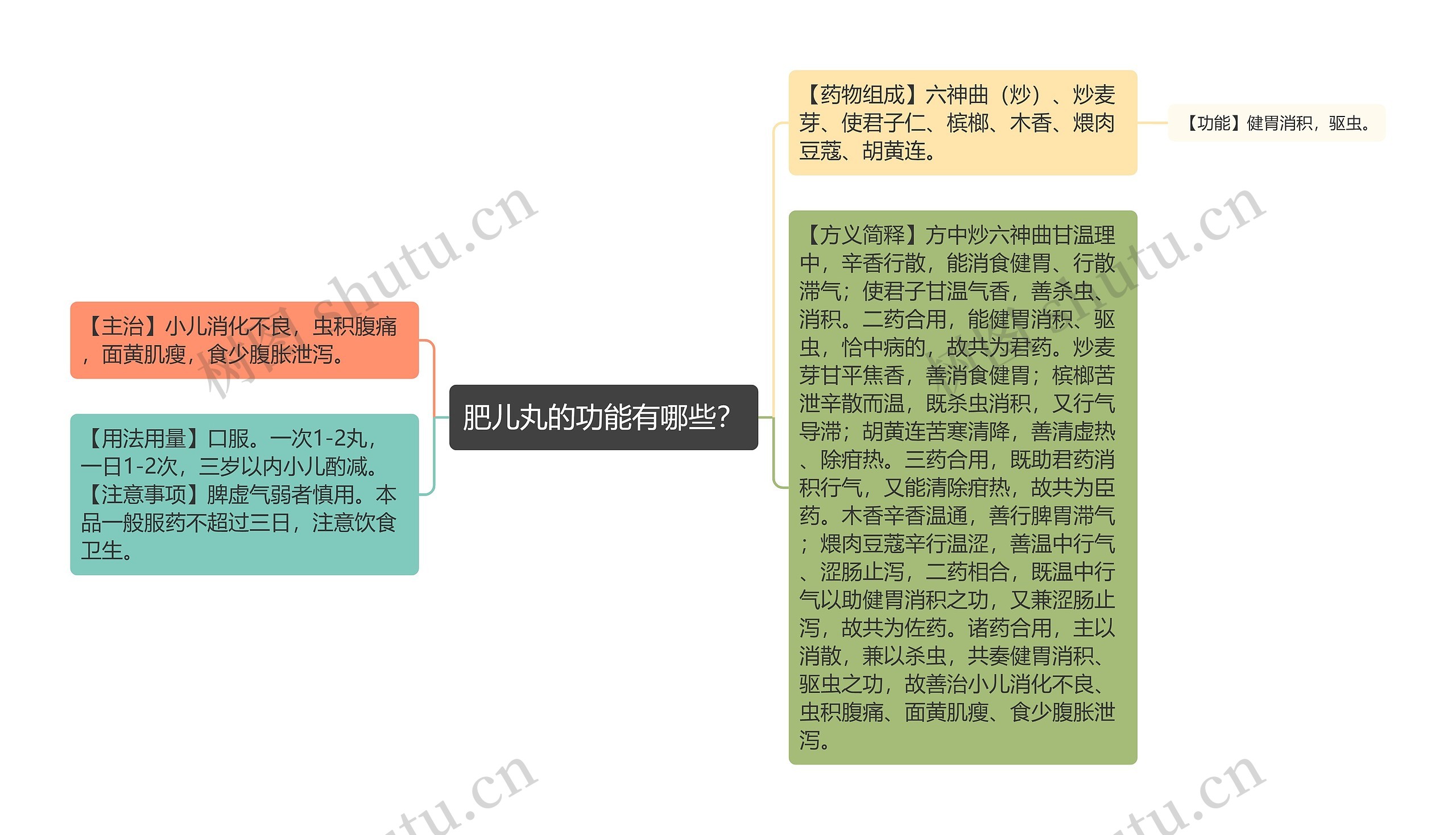 肥儿丸的功能有哪些? 肥儿丸的功能有哪些?