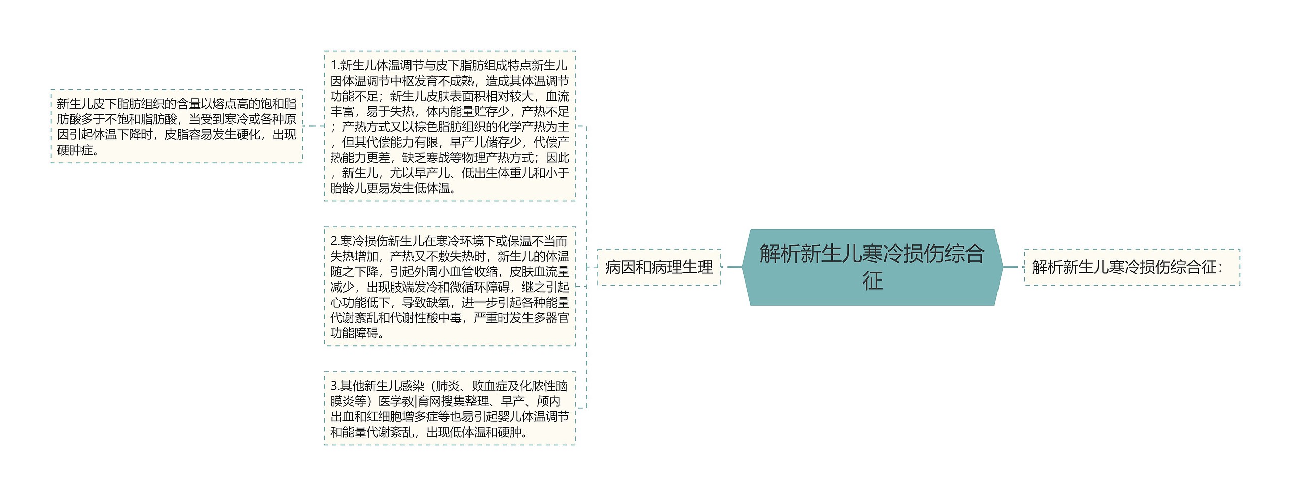 解析新生儿寒冷损伤综合征