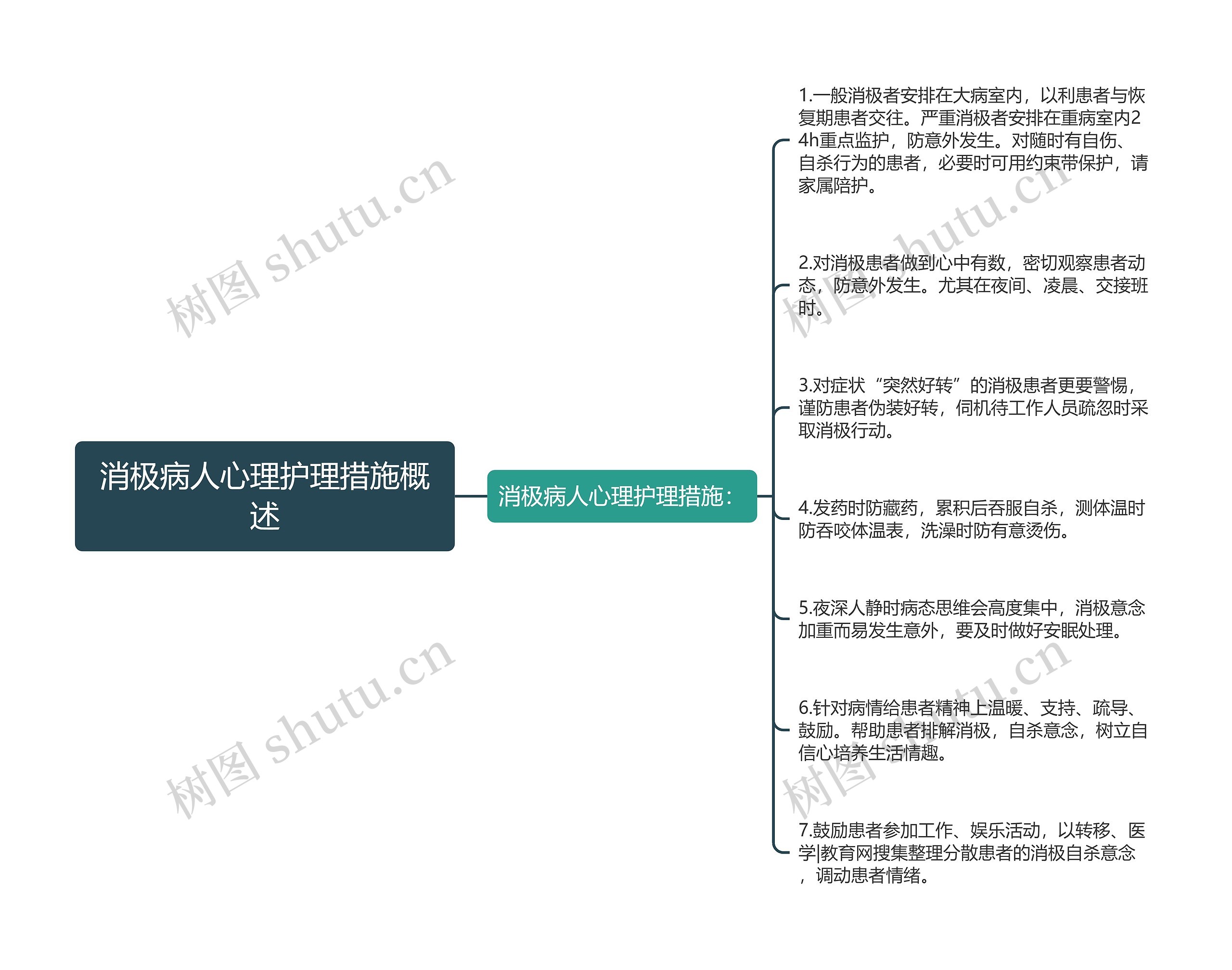 消极病人心理护理措施概述