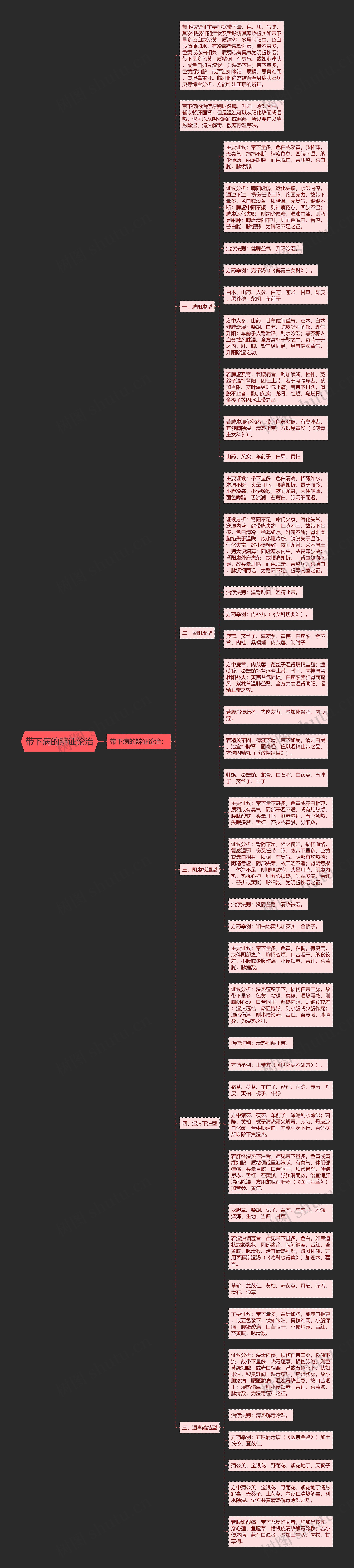 带下病的辨证论治 带下病的辨证论治