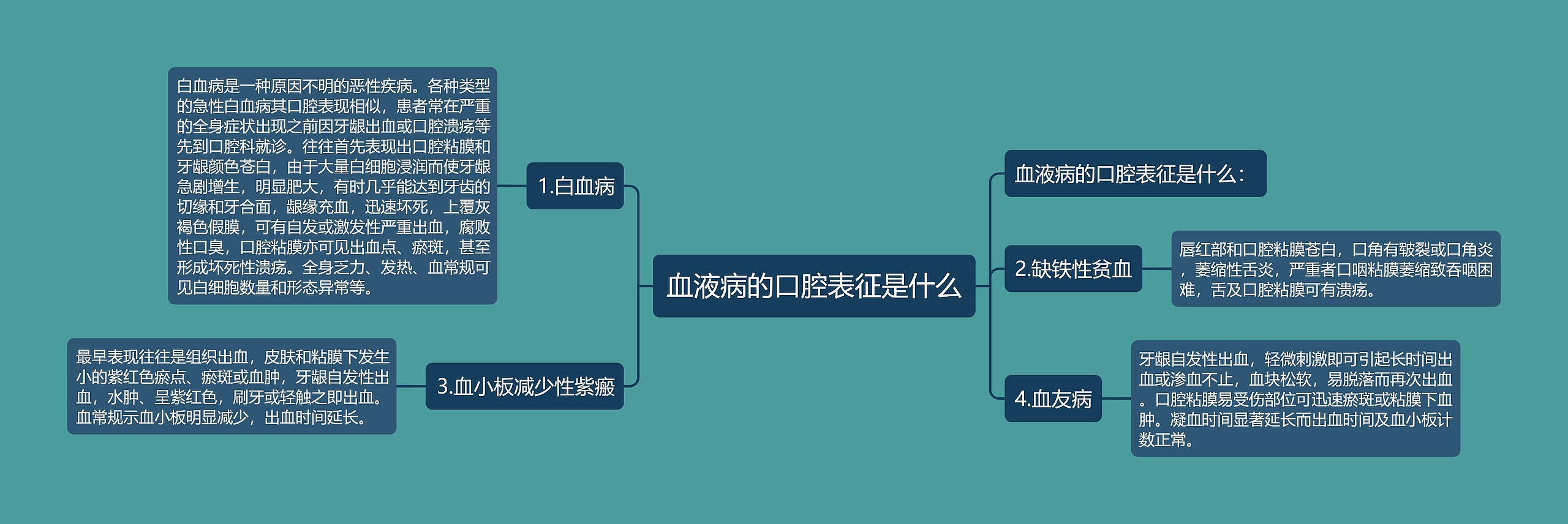 血液病的口腔表征是什么思维导图