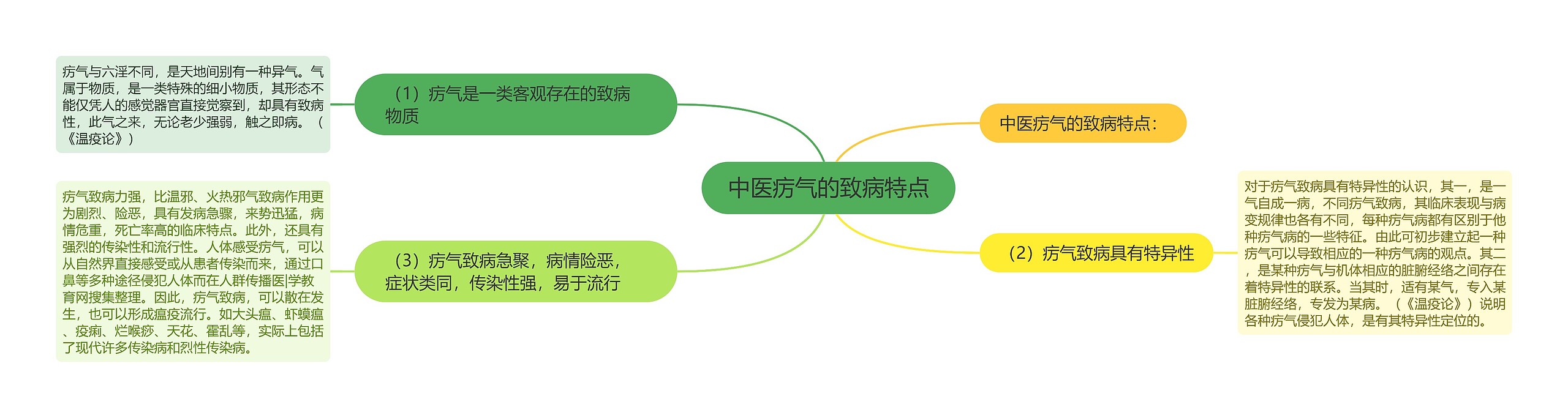 中医疠气的致病特点