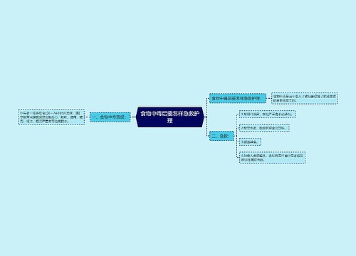 食物中毒后要怎样急救护理