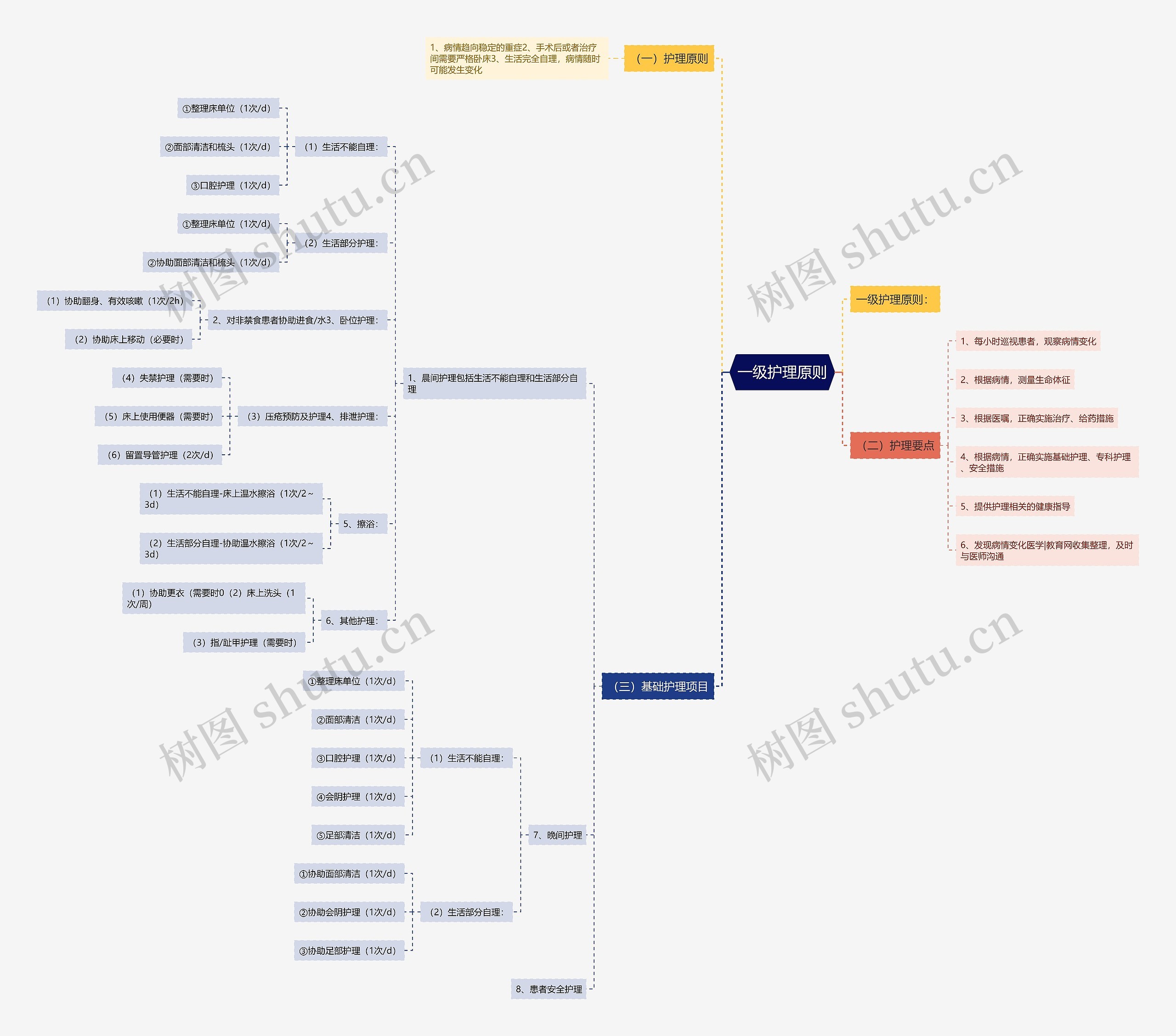 一级护理原则 一级护理原则