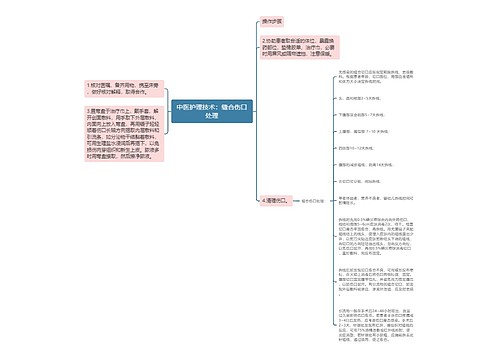 中医护理技术：缝合伤口处理