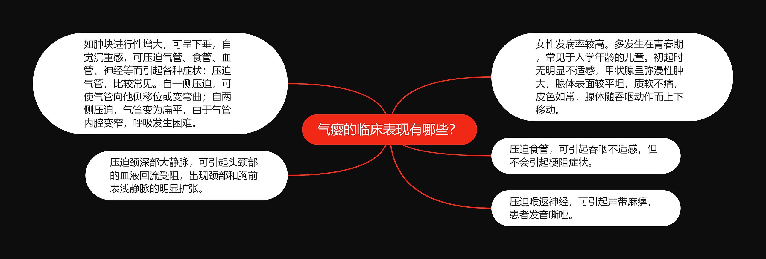 气瘿的临床表现有哪些? 气瘿的临床表现有哪些?