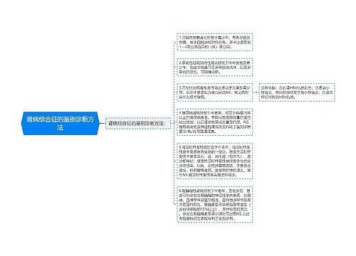 肾病综合征的鉴别诊断方法