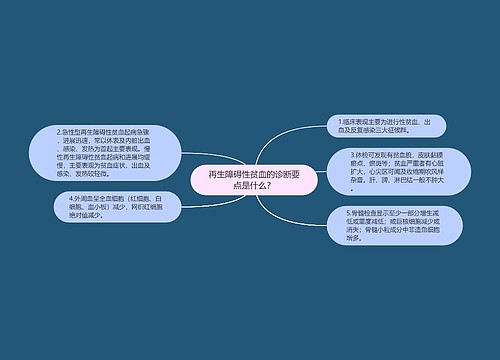 再生障碍性贫血的诊断要点是什么？