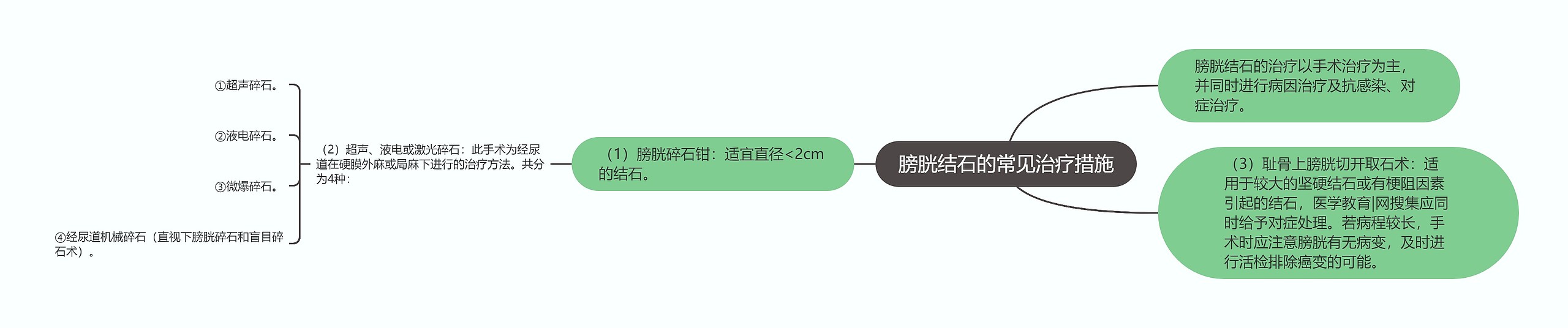 膀胱结石的常见治疗措施 膀胱结石的常见治疗措施
