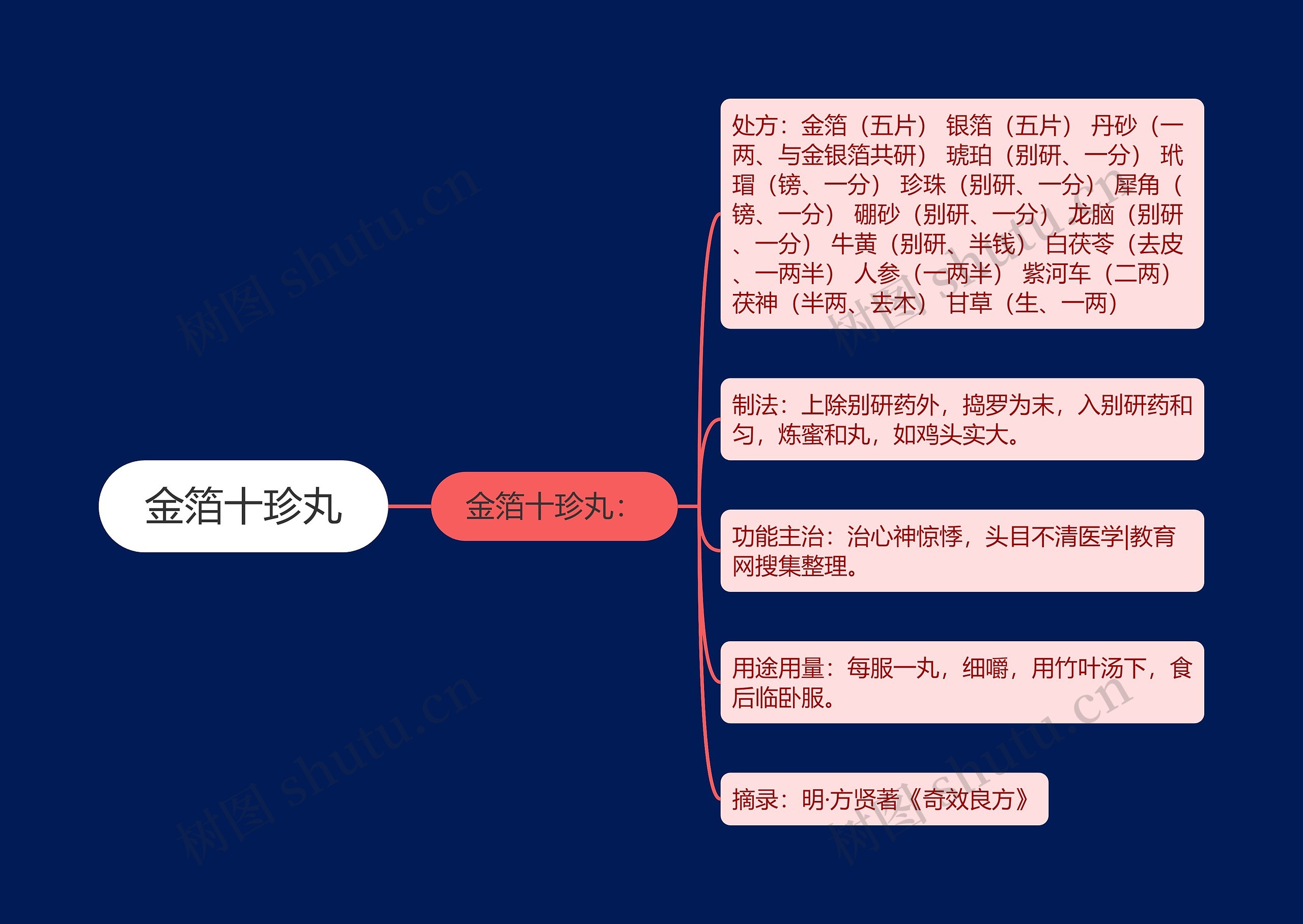 金箔十珍丸 金箔十珍丸