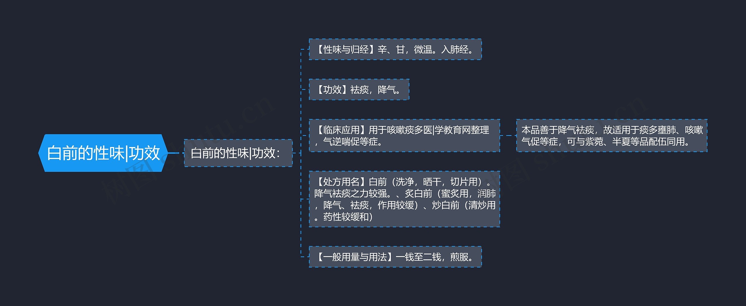 白前的性味|功效