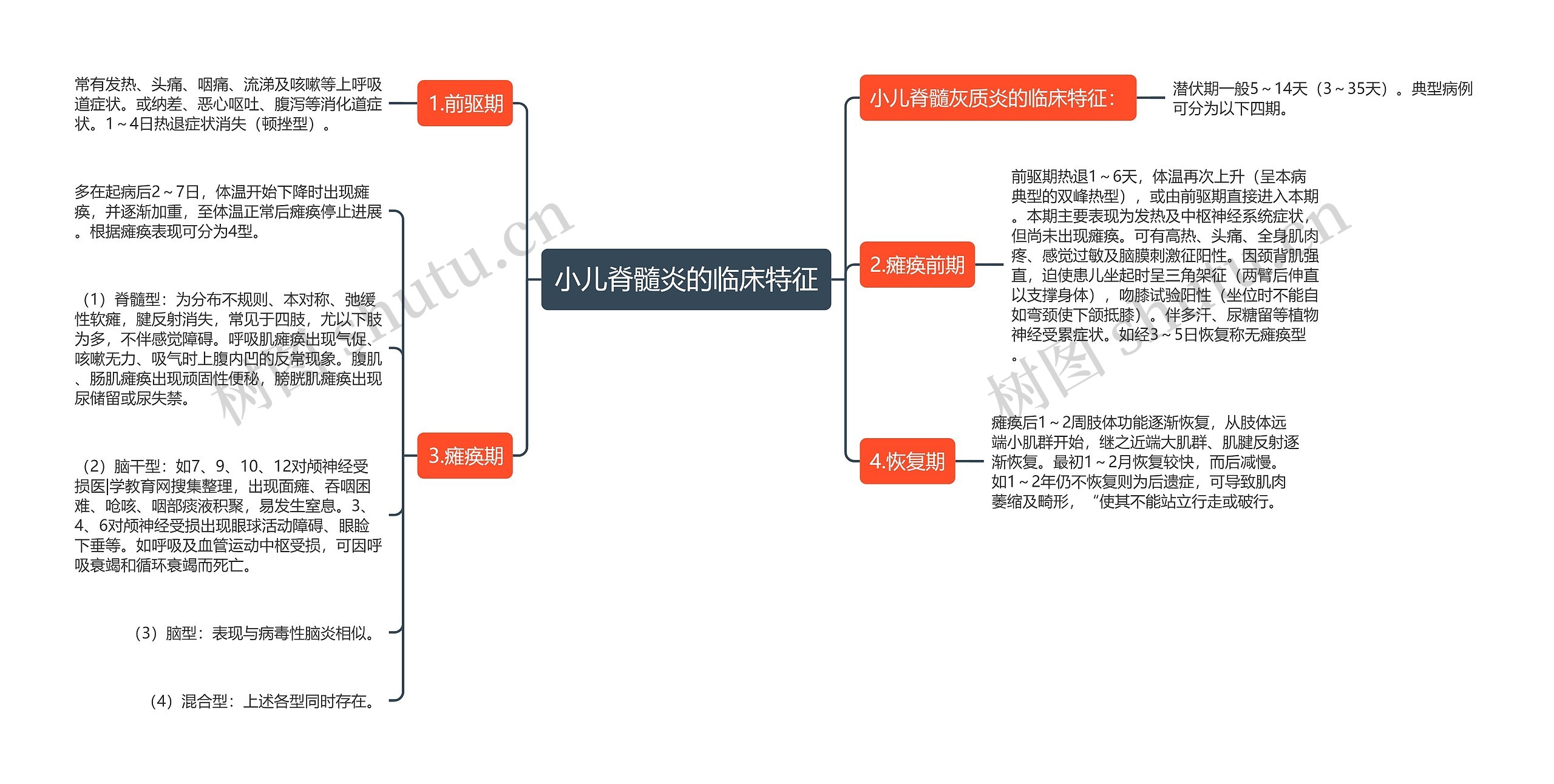 小儿脊髓炎的临床特征